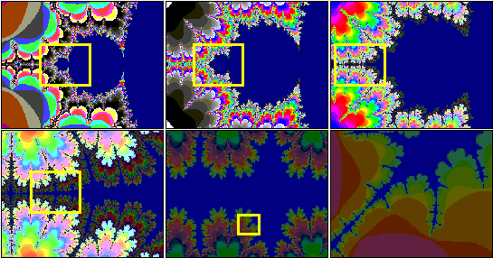 Successivi ingrandimenti dell'insieme di Mandelbrot